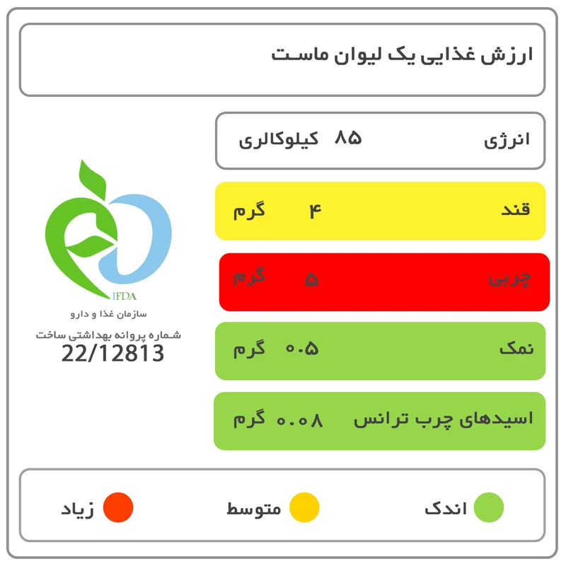 یوگو ماست کم چرب میهن مقدار 900 گرم عکس شماره 2