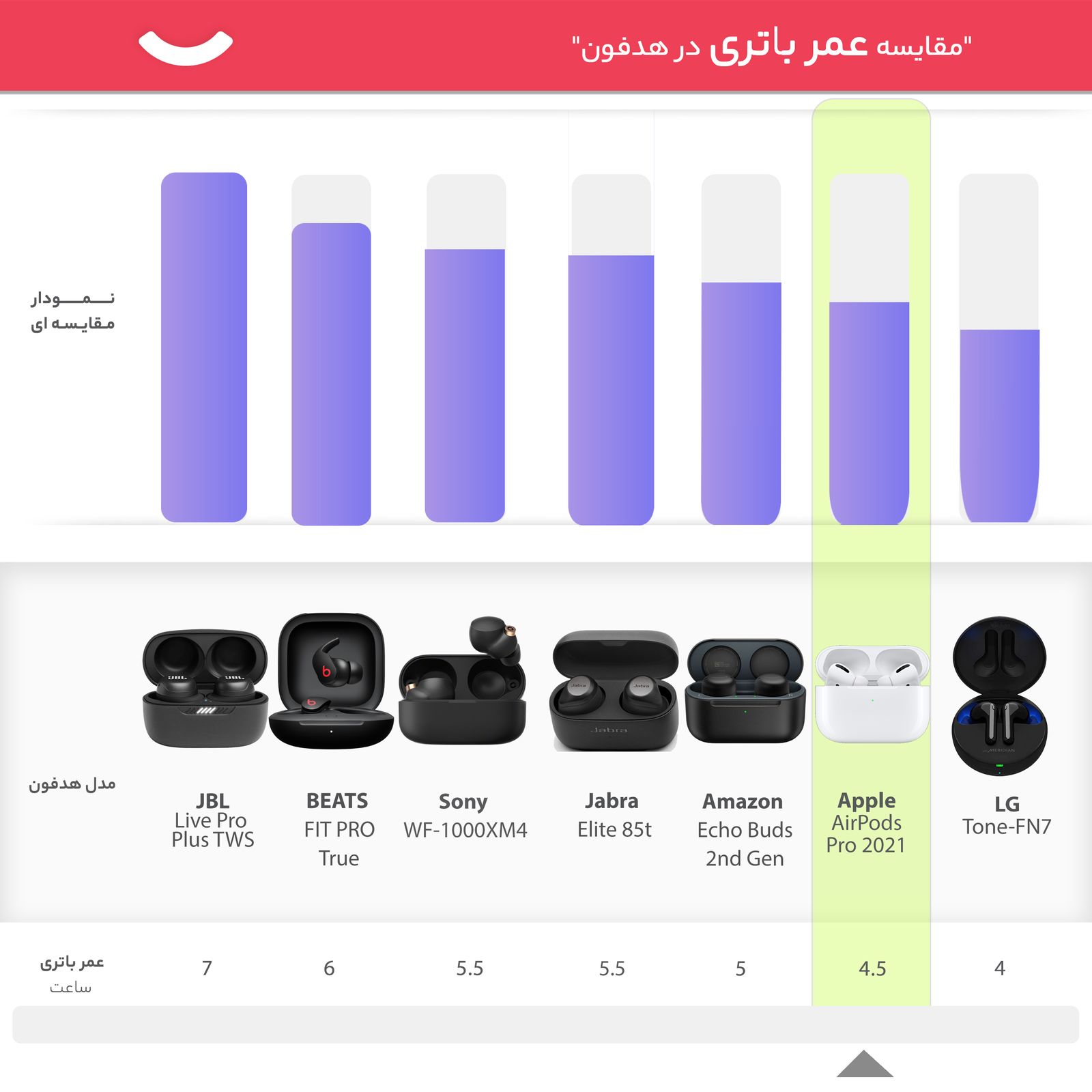 هدفون بلوتوثی اپل مدل AirPods Pro 2021 -  - 13