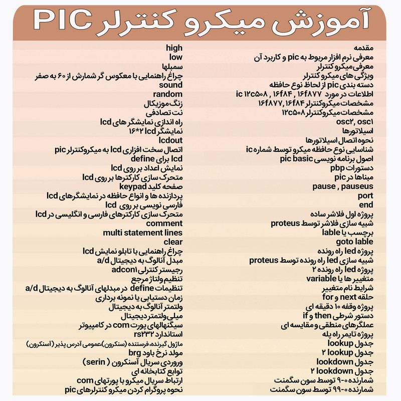 نرم افزار آموزش میکرو کنترلر PIC نشر یونیک