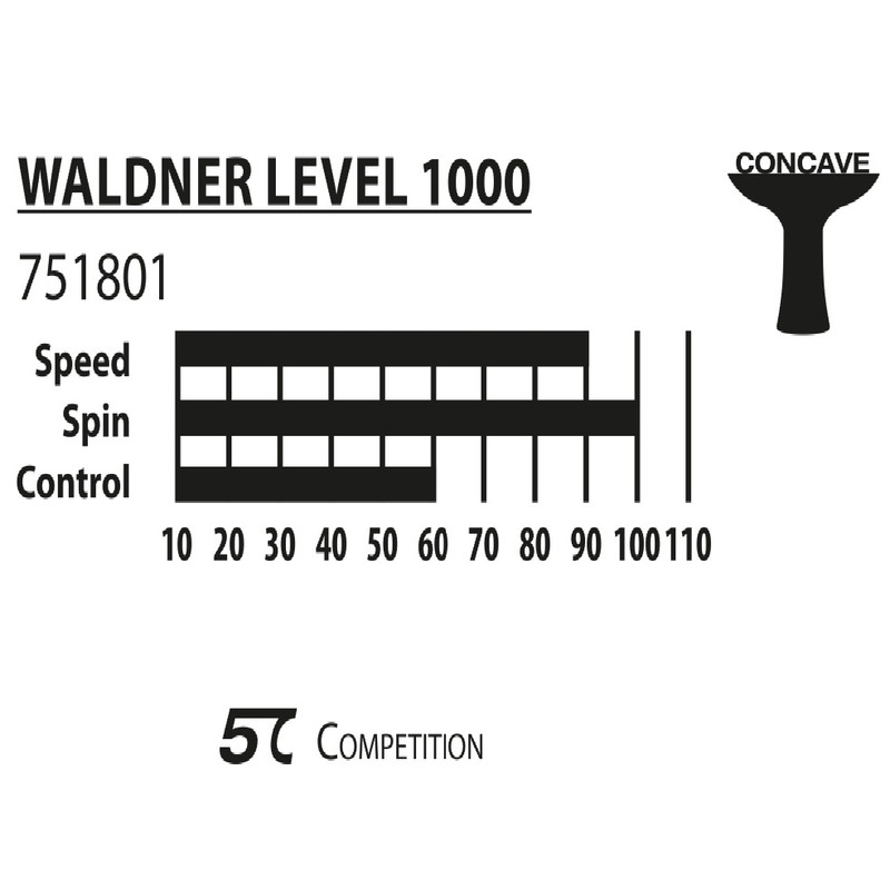 راکت پینگ پنگ دونیک مدل Waldner 1000