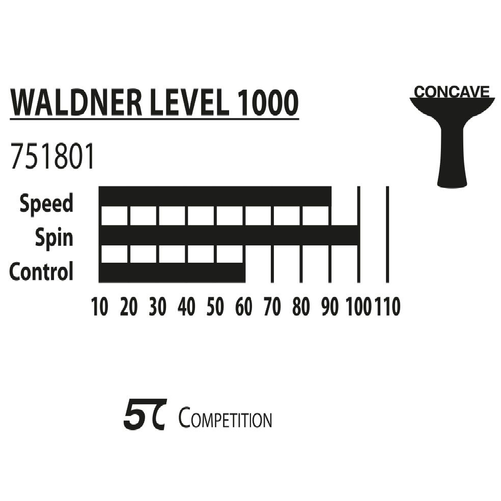 راکت پینگ پنگ دونیک مدل Waldner 1000 -  - 6