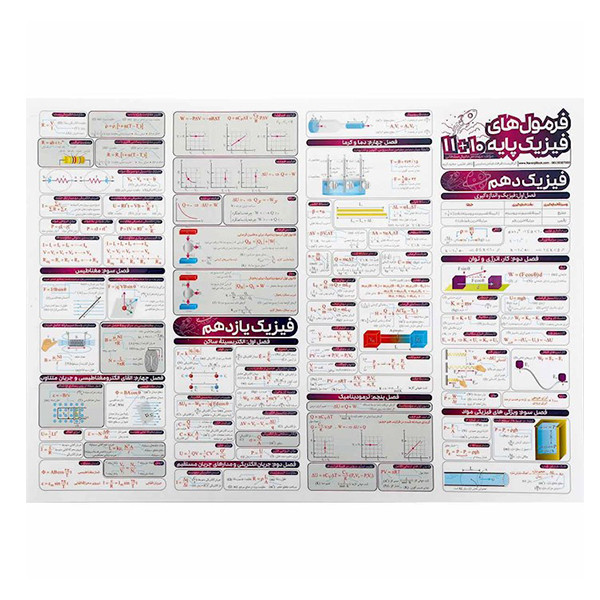 پوستر آموزشی انتشارات نارنجی طرح فرمول ‌های فیزیک مدل A3