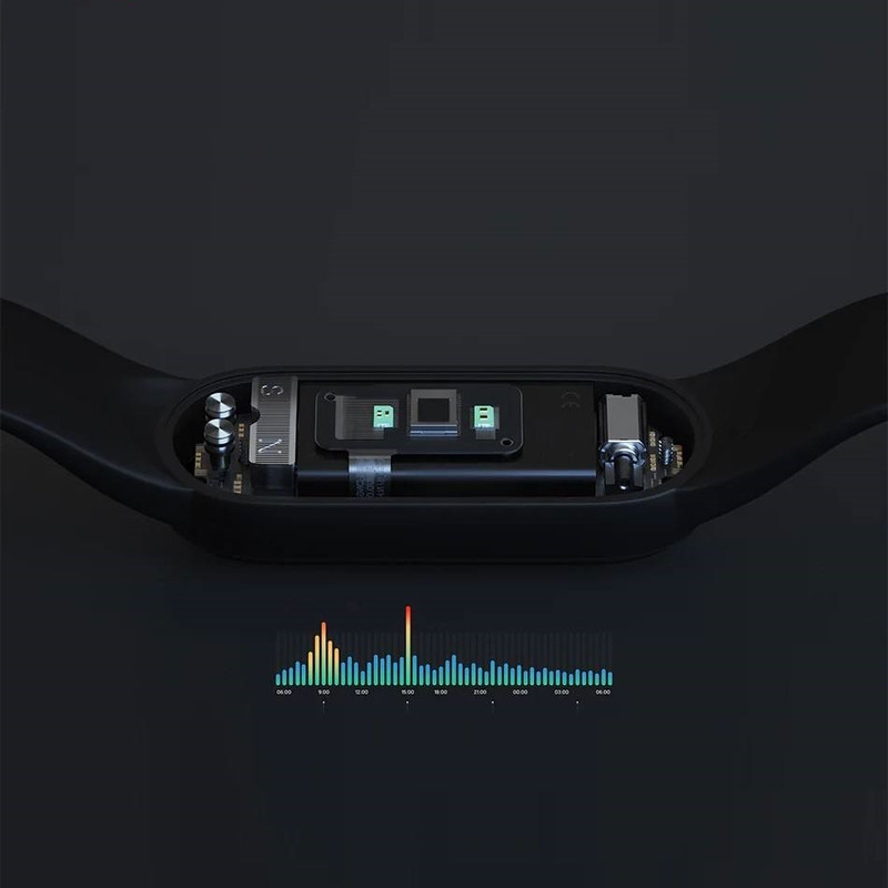 مچ بند هوشمند امیزفیت مدل Band 5