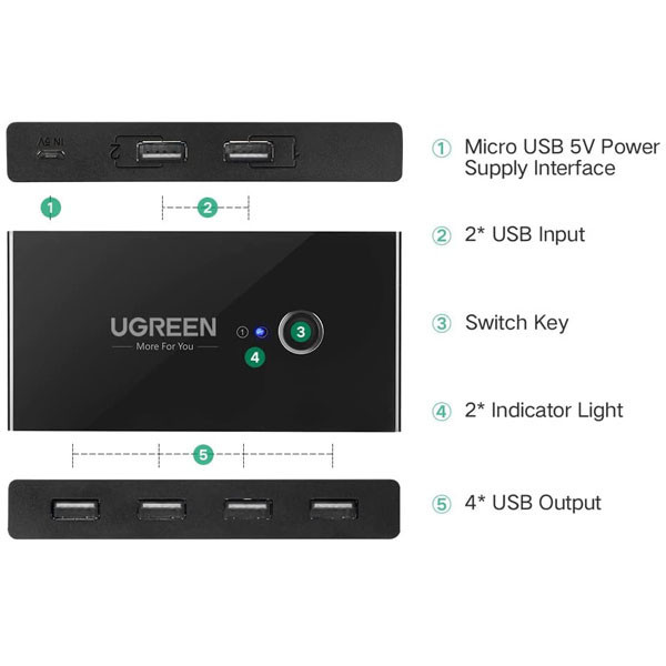 هاب سوئیچ 4 پورت پرینتر یوگرین مدل US216-30768