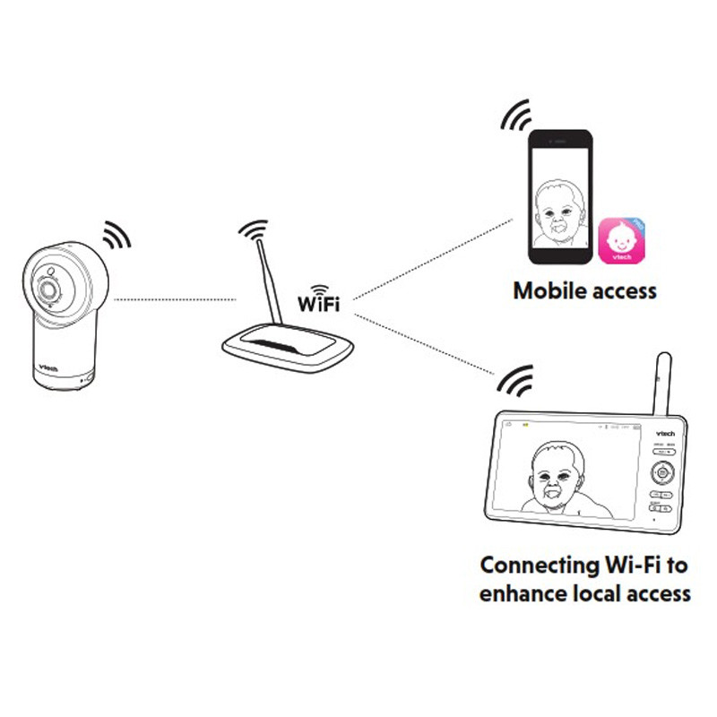 دوربین اتاق کودک وی تک مدل RM7866HD