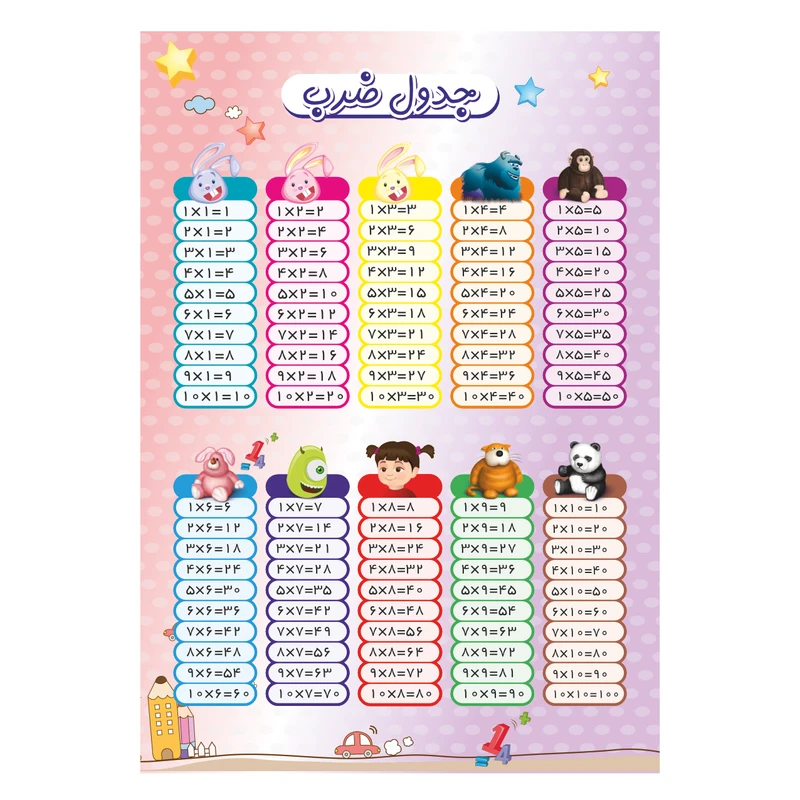 پوستر آموزشی مدل جدول ضرب