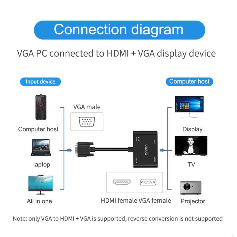 مبدل VGA به HDMI/VGA اونتن مدل OTN-5138 1