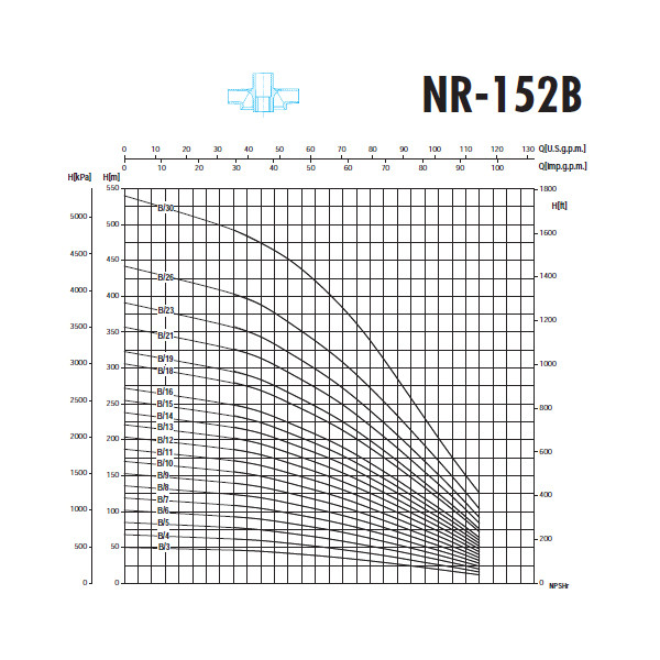 پمپ شناور 10 اسب بخار سائر مدل NR152B/10