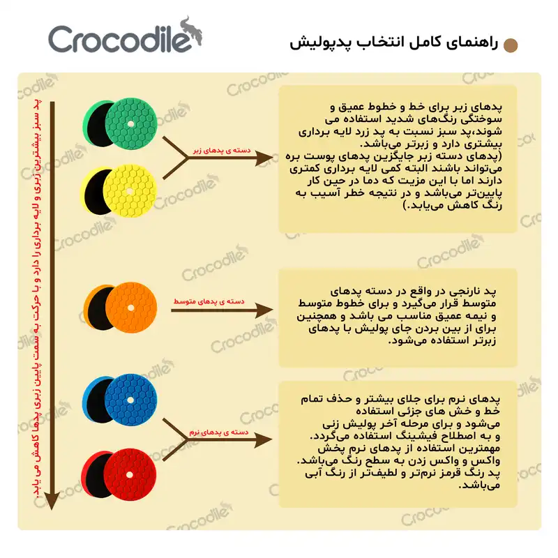 پد پولیش کروکودیل مدل زبر Heavy cutting 6in