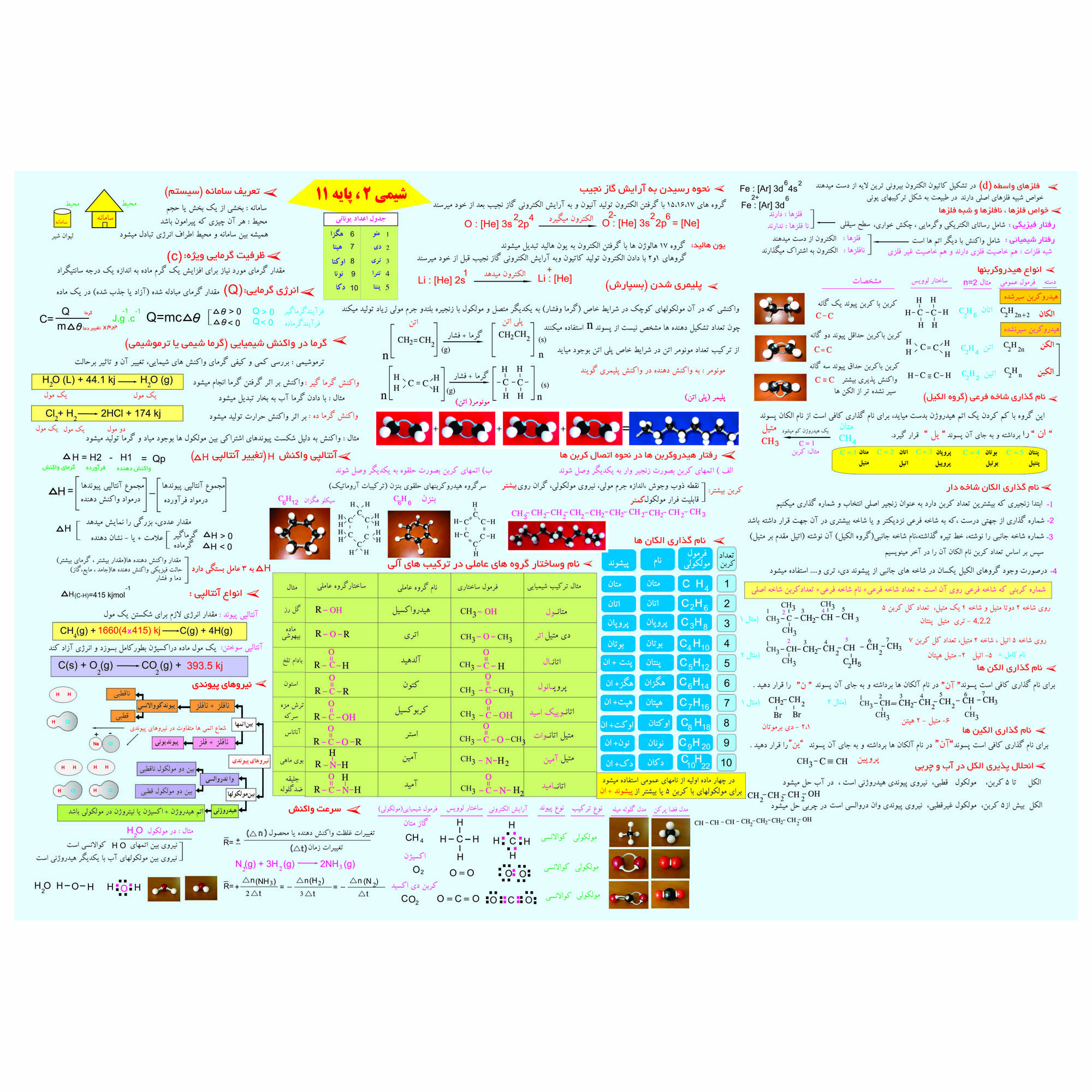  پوستر آموزشی طرح جدول تناوبی شیمی 2 پایه یازدهم مدلسازان  کد 11