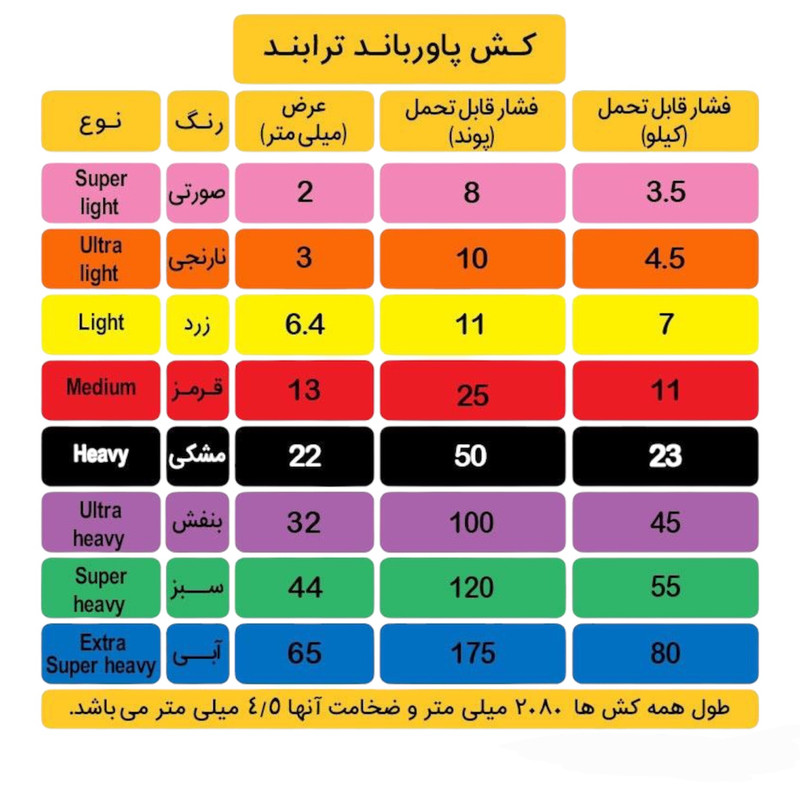 کش پاورباند تراباند مدل R2