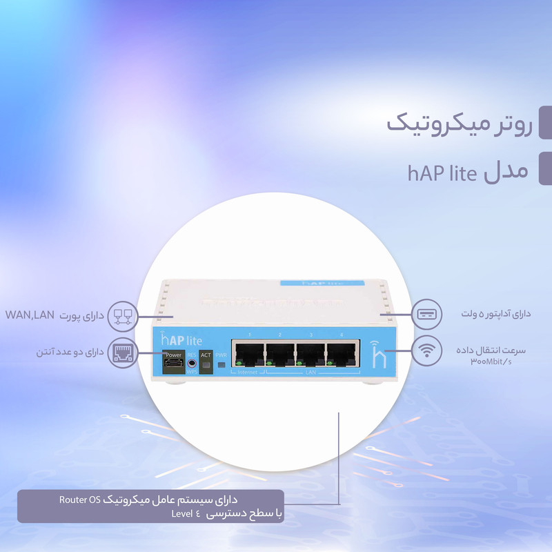 روتر میکروتیک مدل hAP lite 2