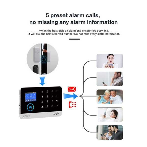 دزدگیر سیم کارتی اماکن هگزا مدل HX99GNT