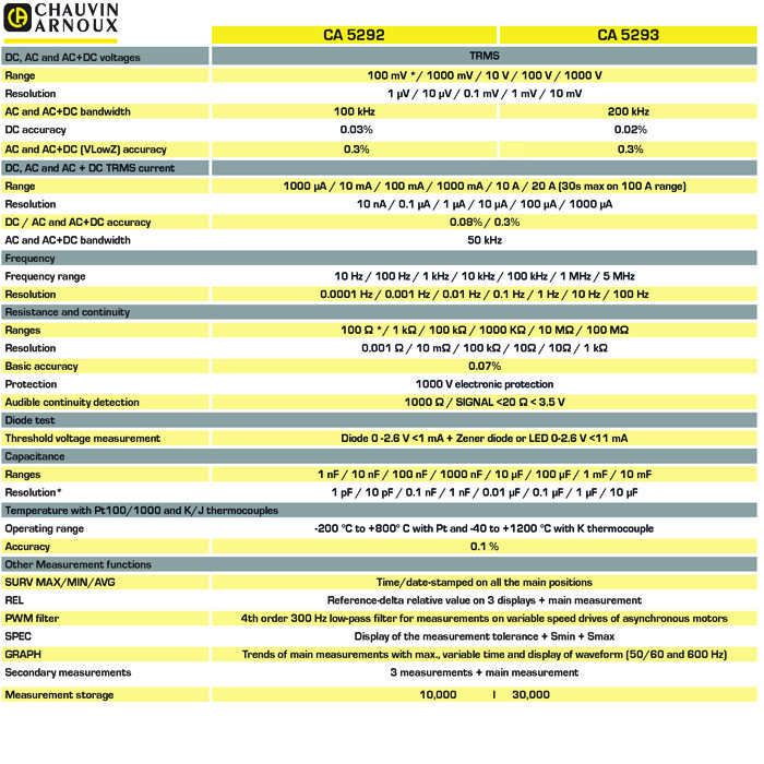 مولتی متر کاوین آرنوکس مدل CA5293BT مولتی متر کاوین آرنوکس مدل CA5293BT