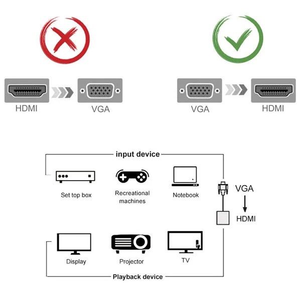 مبدل vga به hdmi وان مکس مدل om-150