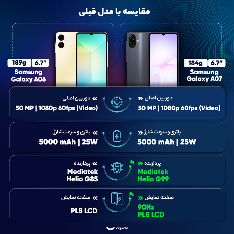گوشی موبایل سامسونگ مدل Galaxy A07 دو سیم کارت ظرفیت 128گیگابایت و رم 6 گیگابایت - به همراه شارژر 25 وات سامسونگ