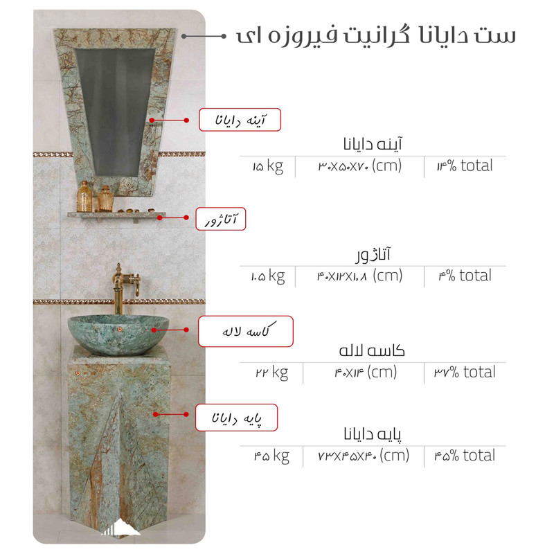 روشویی مدل دایانا دوناتی