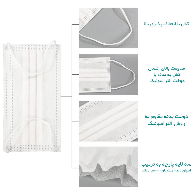 ماسک تنفسی ریباطب مدل پریمیوم بسته 10 عددی