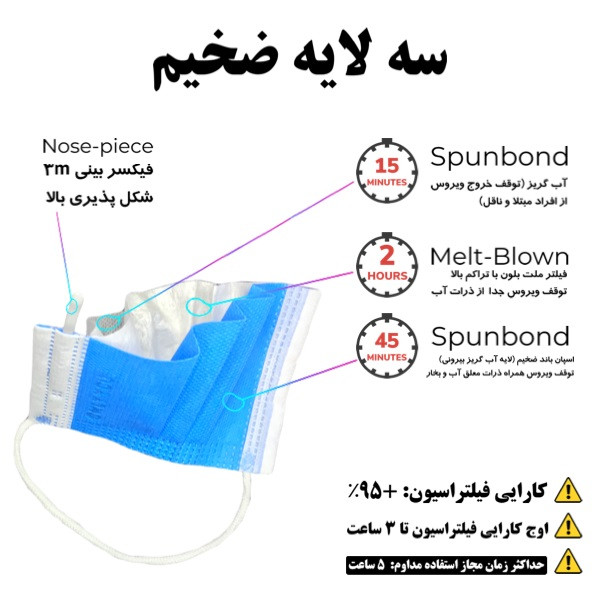 ماسک تنفسی اونلی یو مدل سه لایه THblu 504 بسته 50 عددی ماسک تنفسی اونلی یو مدل سه لایه THblu 504 بسته 50 عددی