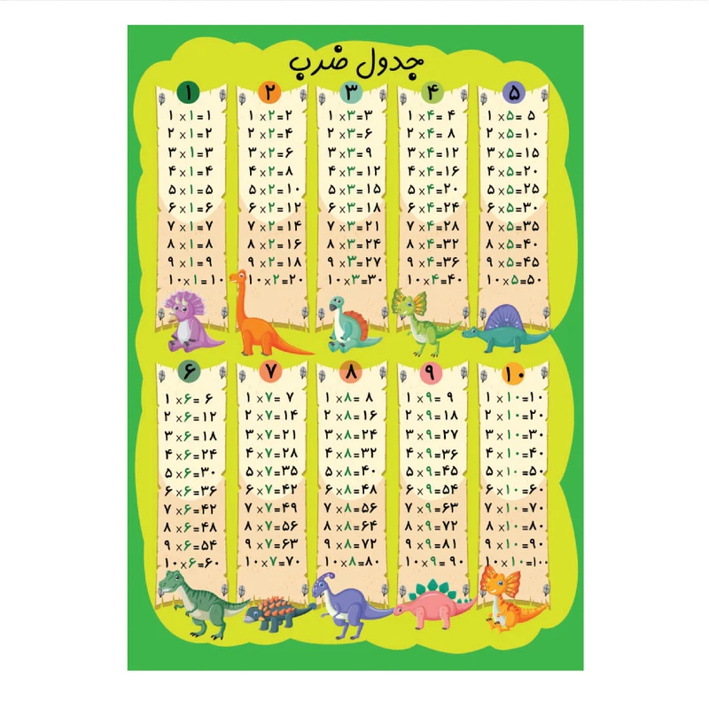 پوستر آموزشی مدل جدول ضرب وایت بردی کد 002
