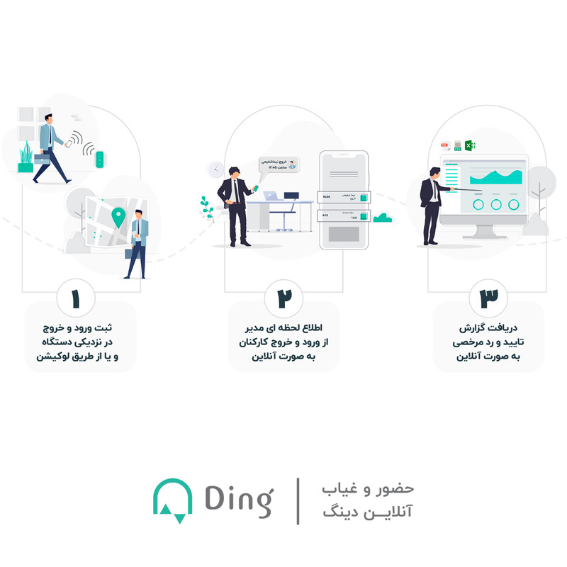 دستگاه حضور و غیاب دینگ مدل AT-15 User
