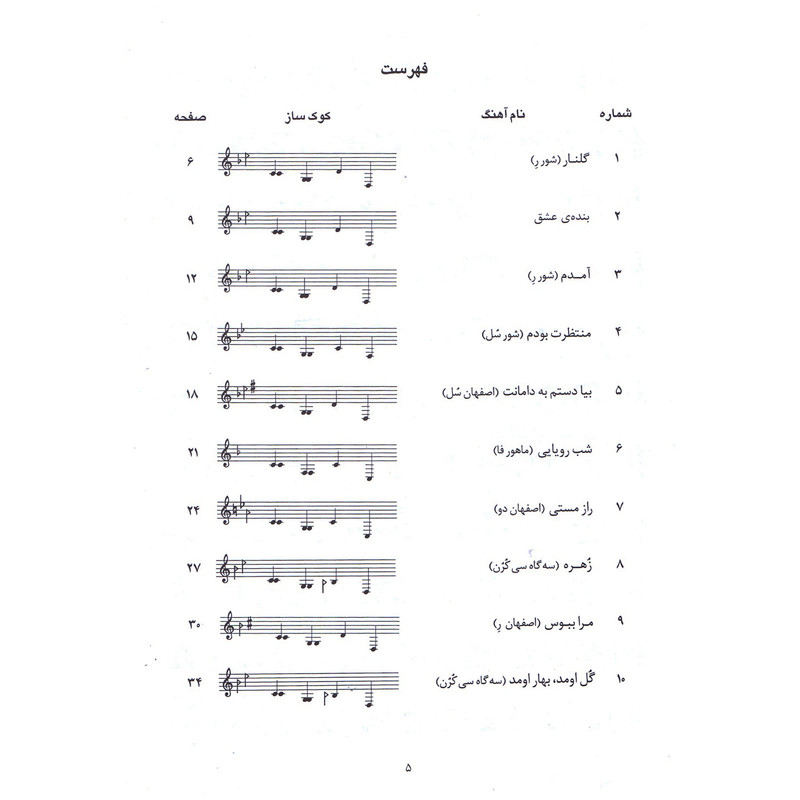 کتاب مجید وفادار ده آهنگ برای تار و سه تار اثر محمدرضا گرگین زاده و علا ایجادی نشر سرود کتاب مجید وفادار ده آهنگ برای تار و سه تار اثر محمدرضا گرگین زاده و علا ایجادی نشر سرود
