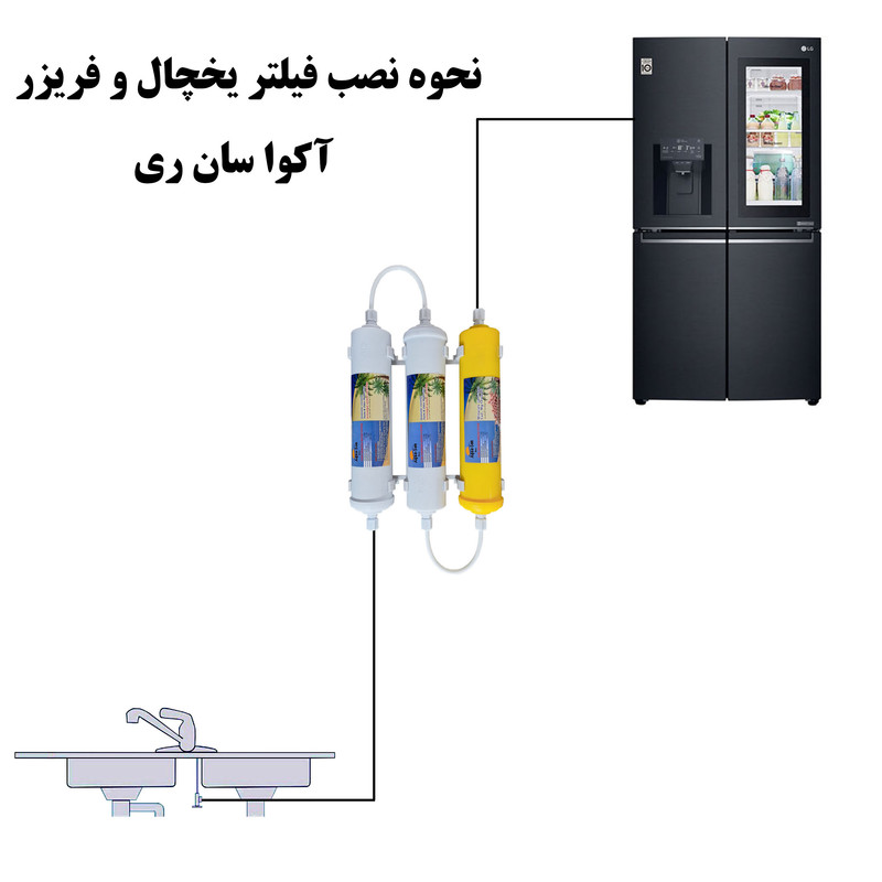 فیلتر تصفیه کننده آب یخچال و فریزر آکوا سان ری مدل کربن سوئد بسته سه عددی فیلتر تصفیه کننده آب یخچال و فریزر آکوا سان ری مدل کربن سوئد بسته سه عددی
