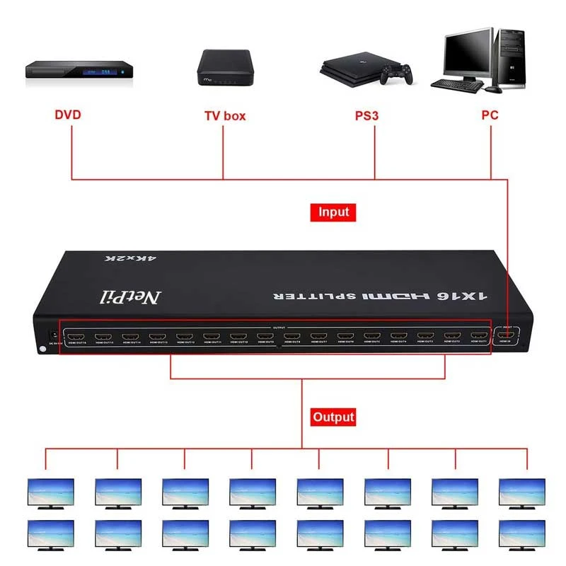 عکس شماره 2 : اسپلیتر hdmi شانزده پورت نت پیل مدل sph16