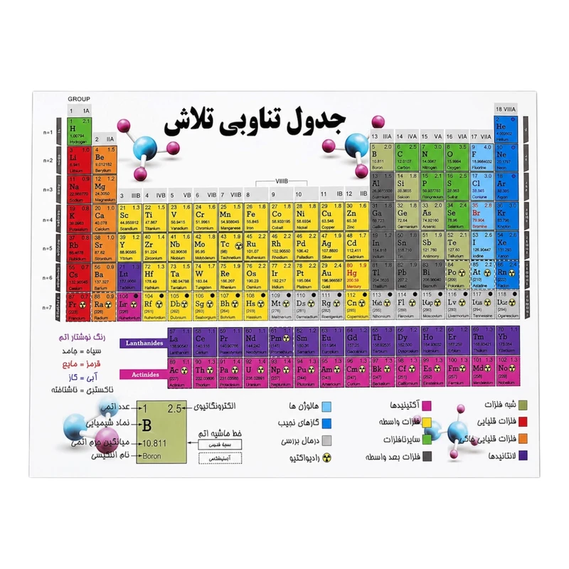 پوستر آموزشی تلاش مدل جدول تناوبی مندلیف کد 01