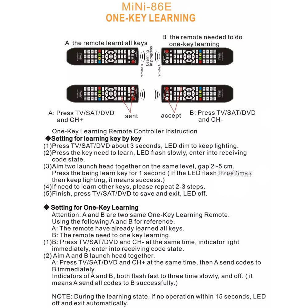 ریموت کنترل مدل IH-MINI86E