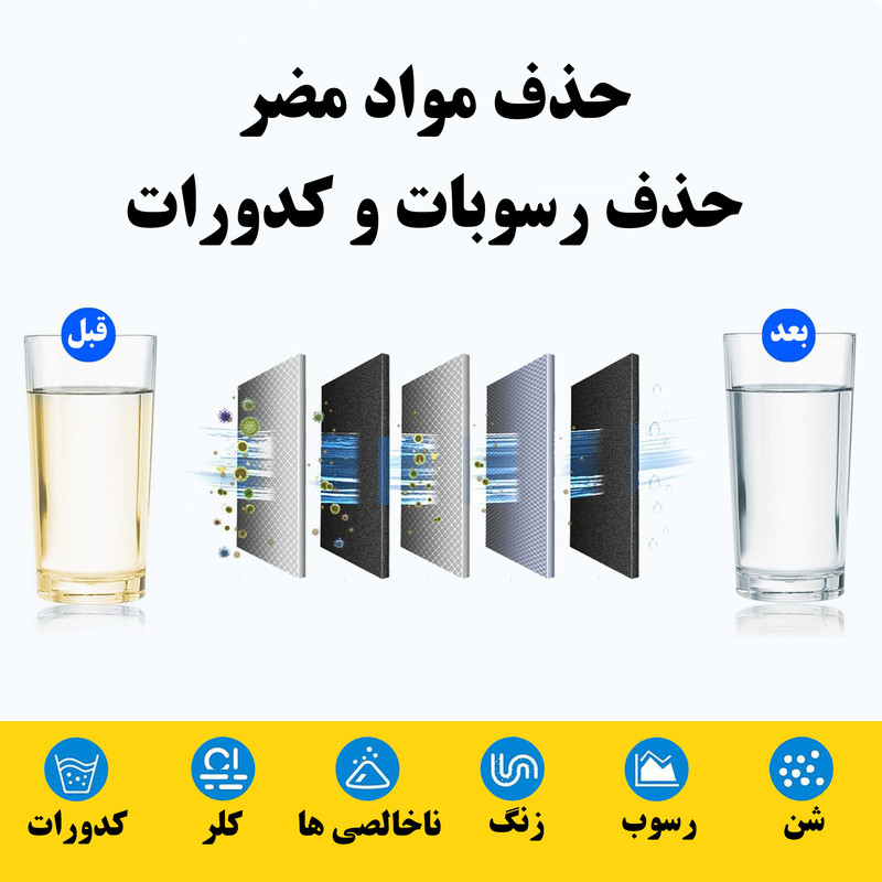 فیلتر تصفیه کننده آب یخچال و فریزر آکوا سان ری مدل کربن سوئد بسته سه عددی فیلتر تصفیه کننده آب یخچال و فریزر آکوا سان ری مدل کربن سوئد بسته سه عددی