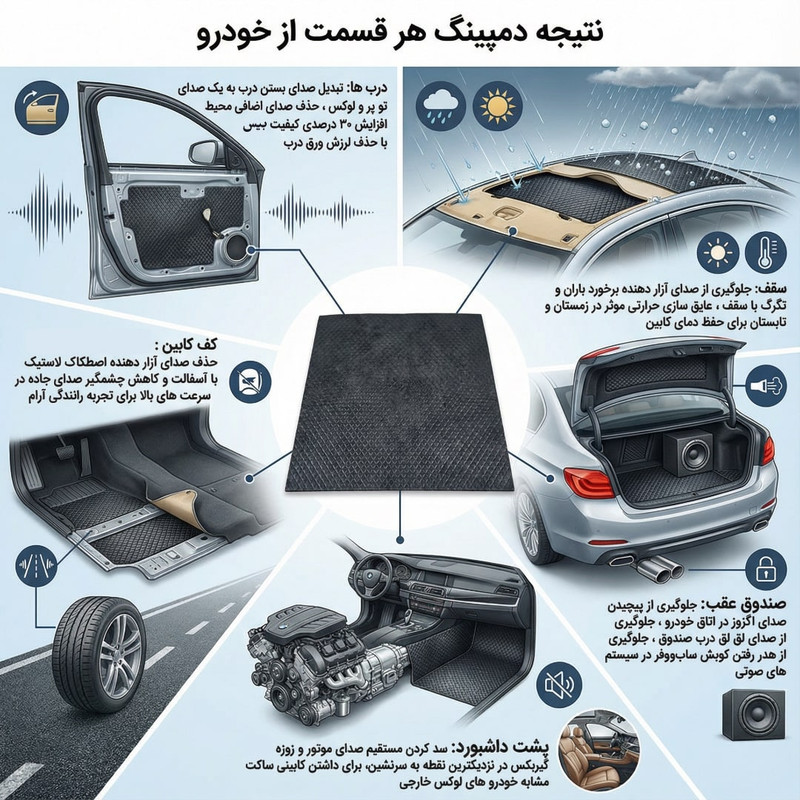 ورق دمپینگ مدل پشت چسب دار کد 2.4 میلیمتر بسته 25 عددی