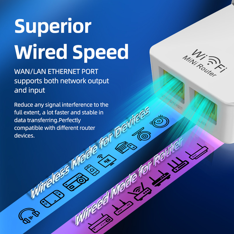 اکسس پوینت و گسترش دهنده محدوده بی‌سیم پیکس لینک مدل 3in1Wi-Fi09