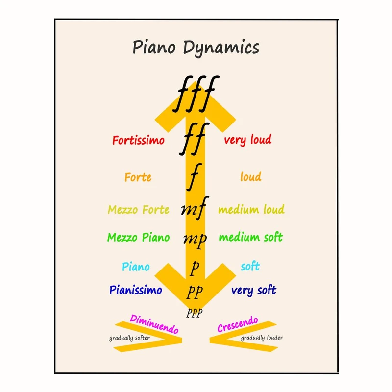 پوستر مدل پویایی‌های پیانو