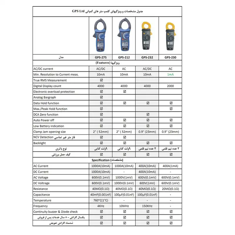 کلمپ آمپر متر جی پی اس لیمیتد مدل GPS-230