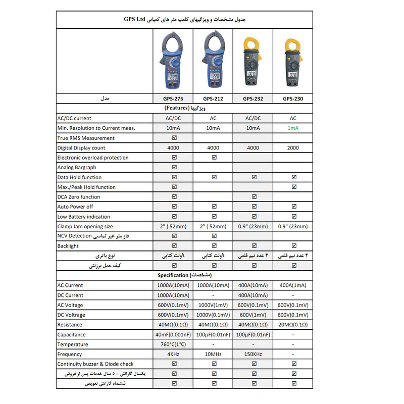 کلمپ آمپر متر جی پی اس لیمیتد مدل GPS-230