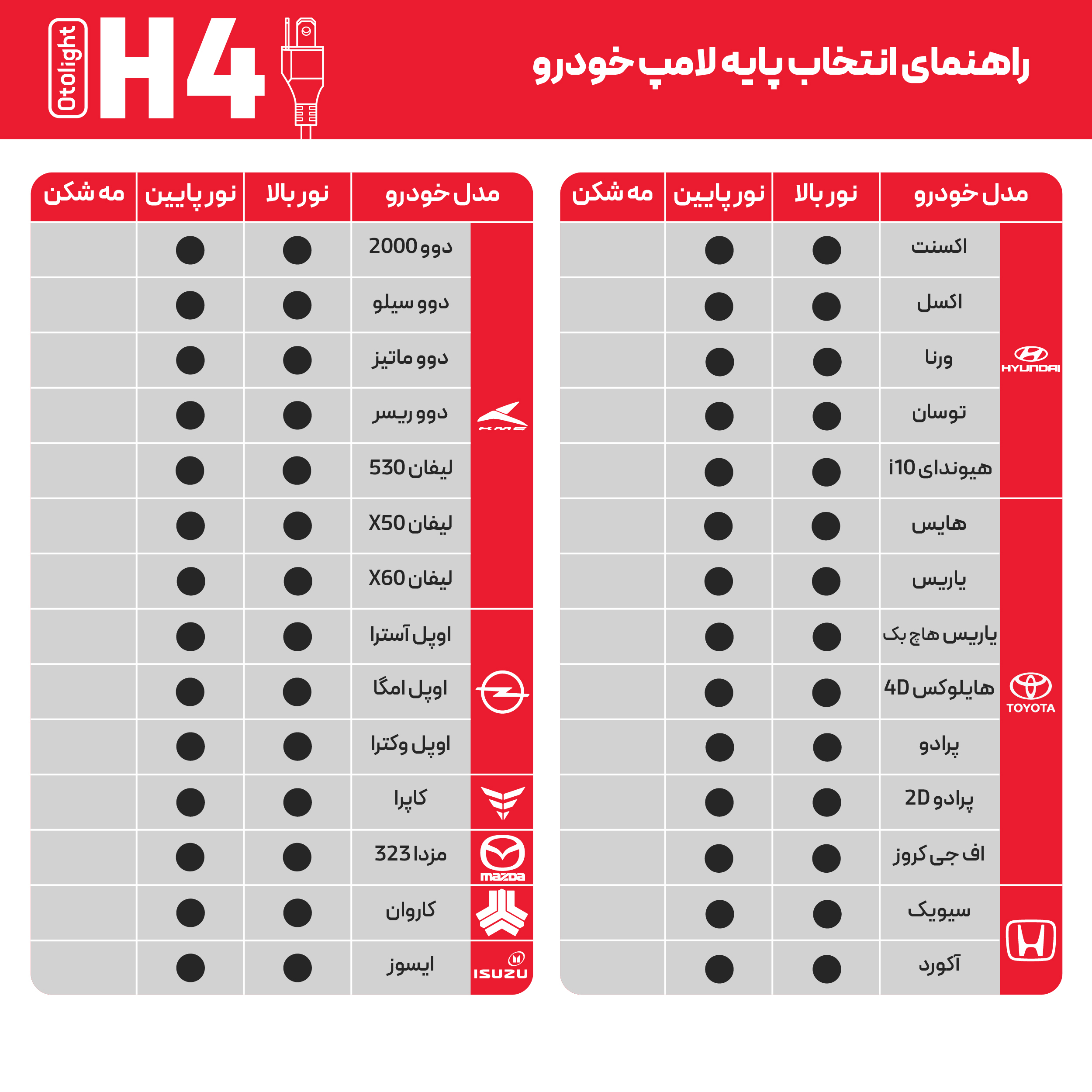 لامپ هدلایت LED اتولایت مدل S2 پایه H4 بسته 2 عددی