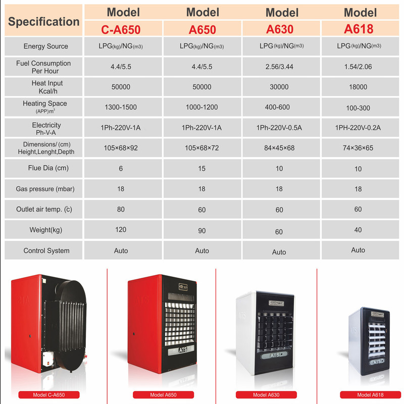 هیتر گازی آذر تهویه سازان مدل A650