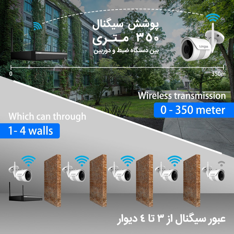 سیستم امنیتی لانگسی مدل WIFI3608DE4SW200 3