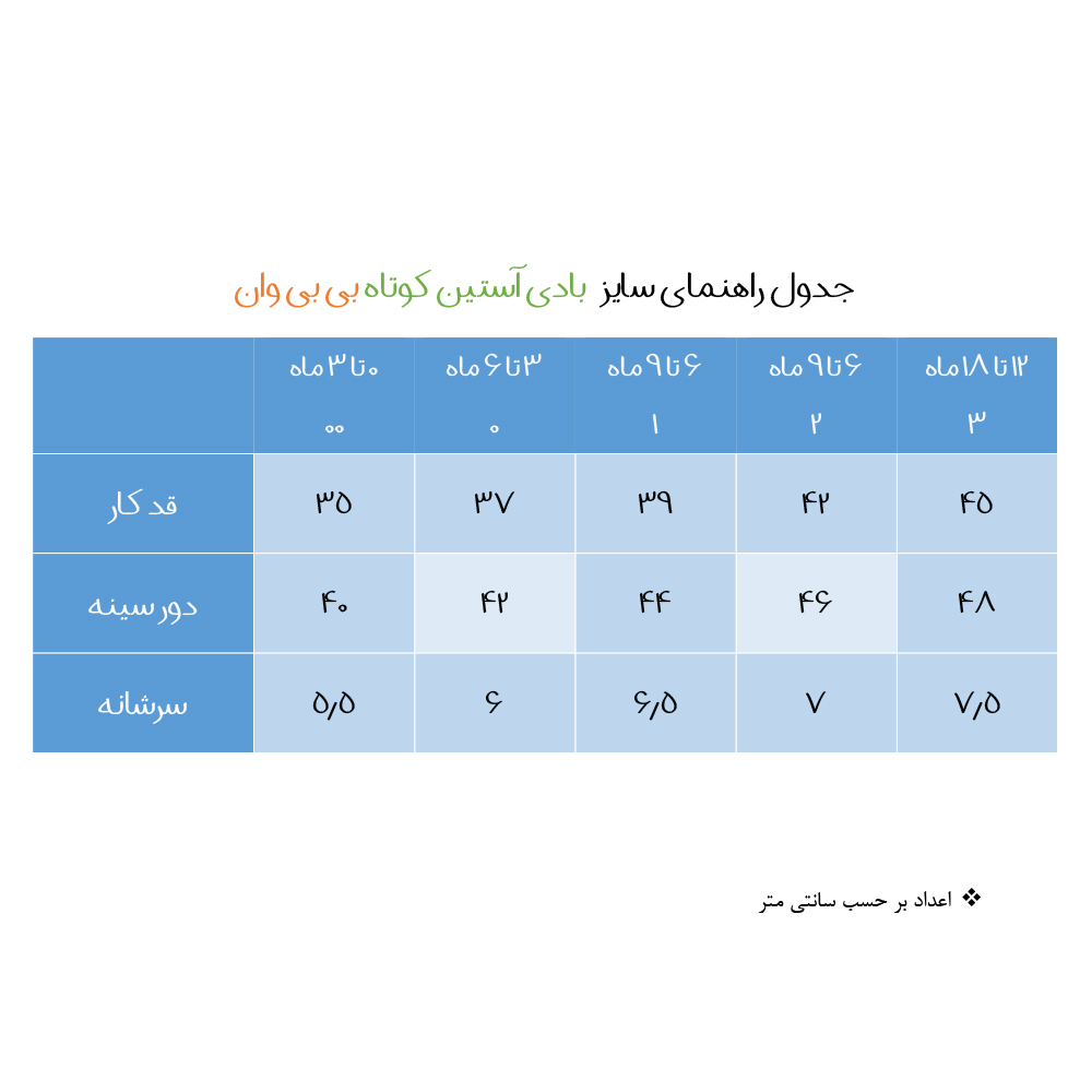 ست 4 تکه لباس نوزادی بی بی وان مدل لاک پشت کد 130 -  - 11