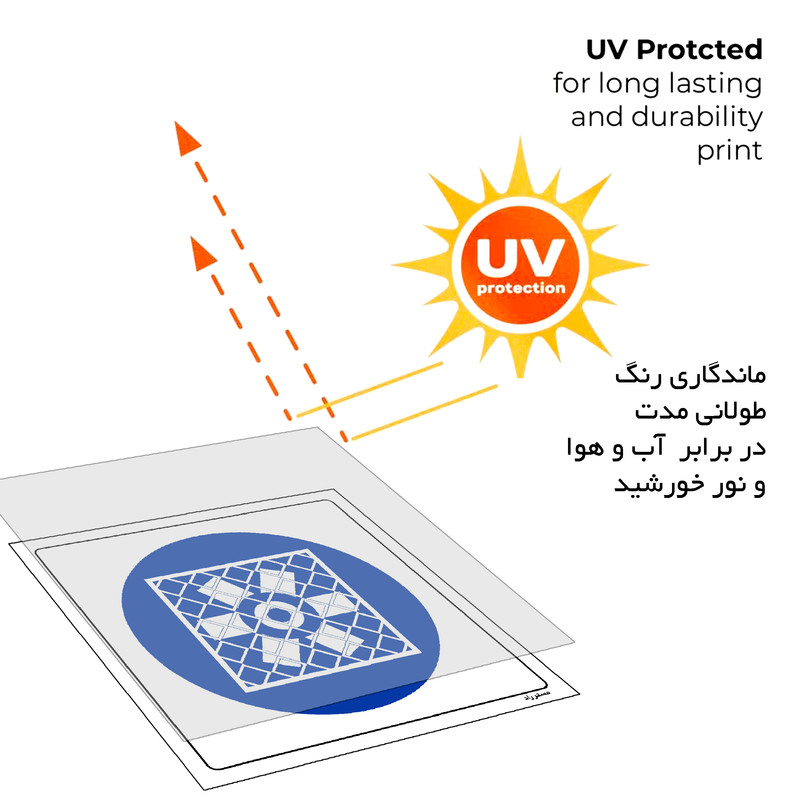 برچسب ایمنی مستر راد طرح دریچه فن ها را ایمن نگهدارید مدل HSE-OSHA-313
