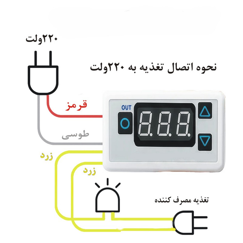 ترموستات کنترلر دما مدل SE-100