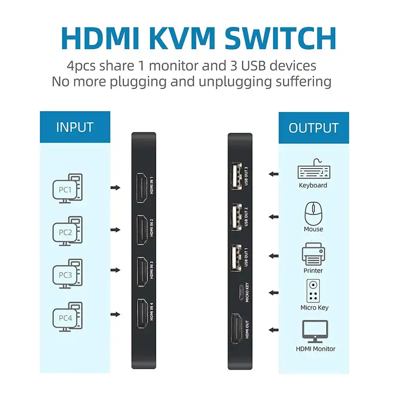 سوییچ  چهار پورت HDMI KVM  نت پیل  مدل HK401
