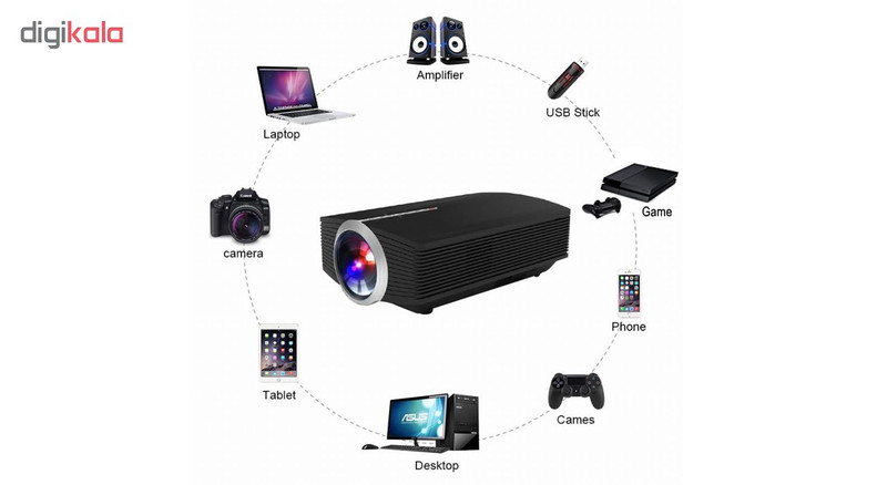 پروژکتور سانارکس مدل G500