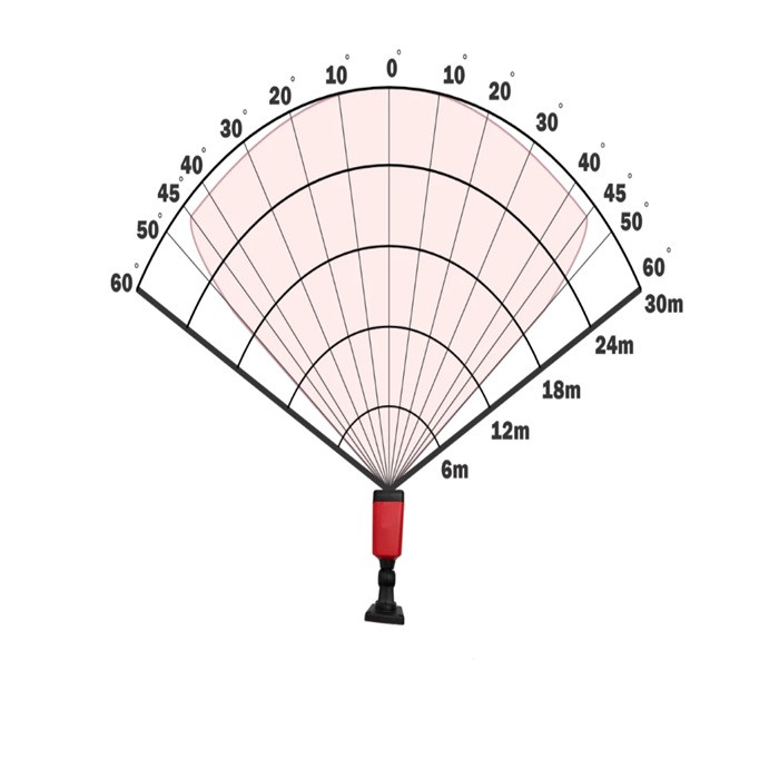 دتکتور شعله UV رامنار مدل IXION-FD30