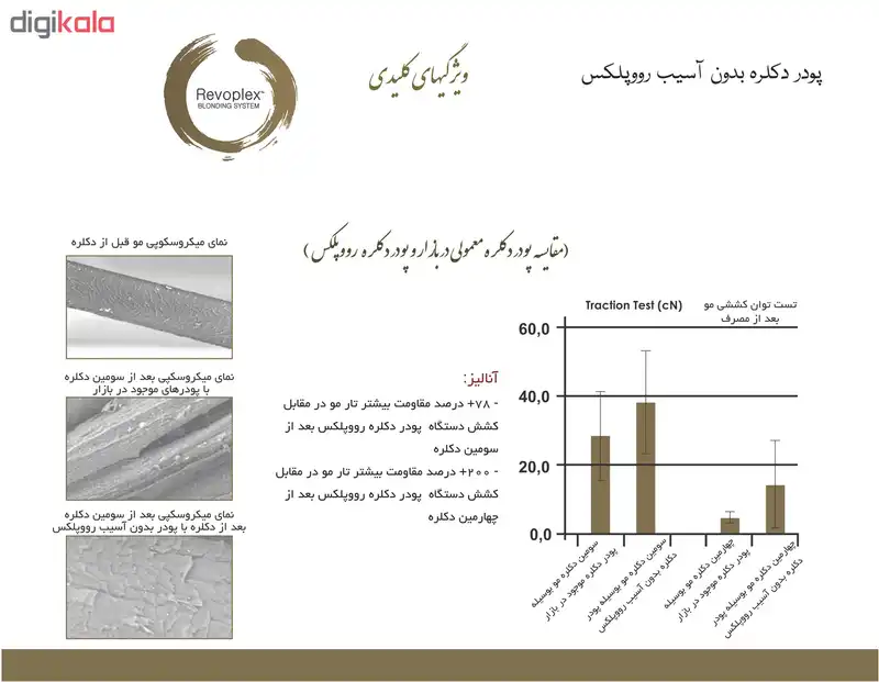 پودر دکلره رووپلکس مدل بلوندینگ سیستم بدون آسیب 500 گرم