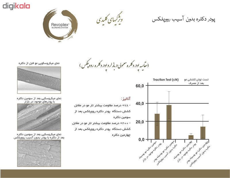 پودر دکلره رووپلکس مدل بلوندینگ سیستم بدون آسیب 250 گرم پودر دکلره رووپلکس مدل بلوندینگ سیستم بدون آسیب 250 گرم