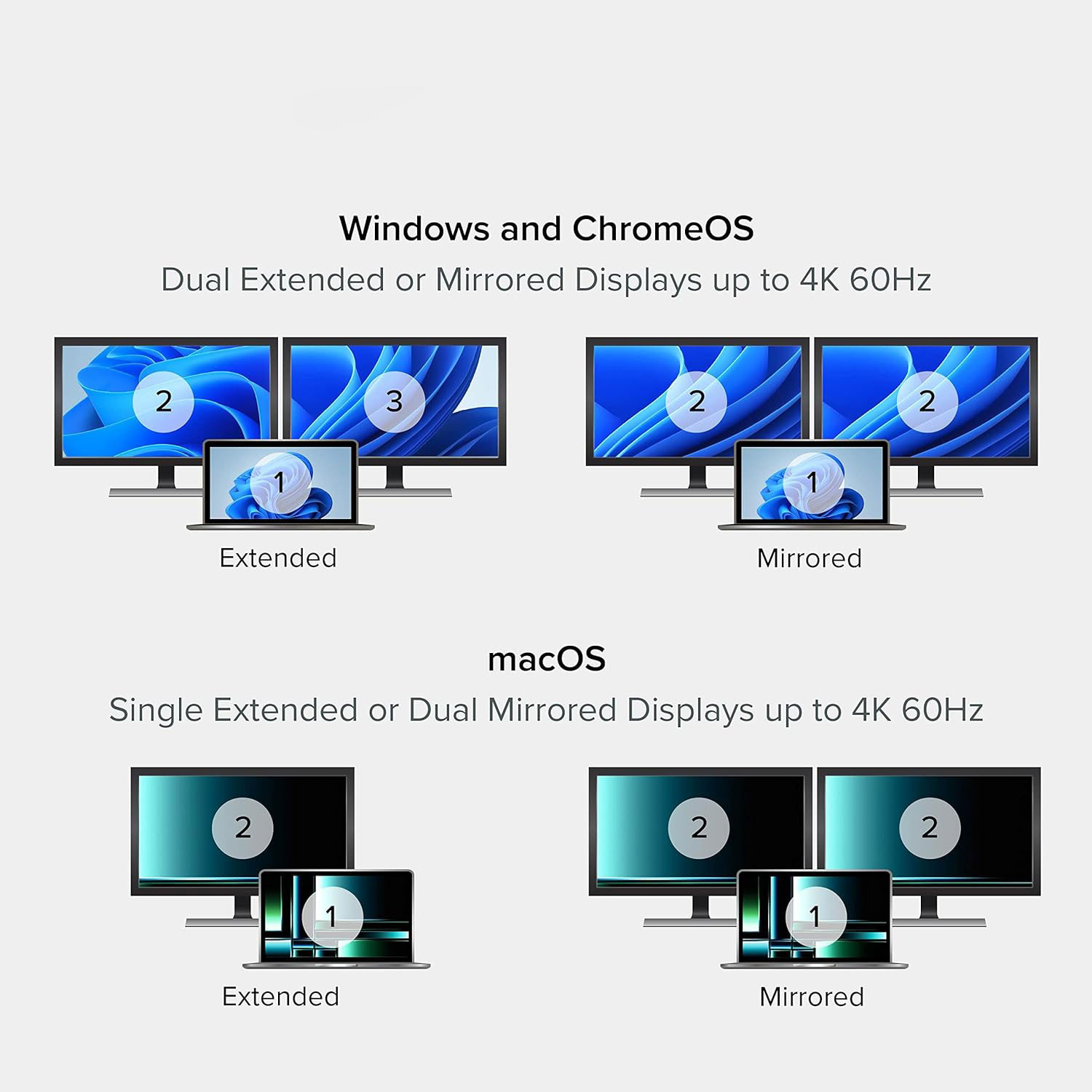 مبدل USB C به HDMI پلاگیبل مدل Dual Monitors 4K 60Hz