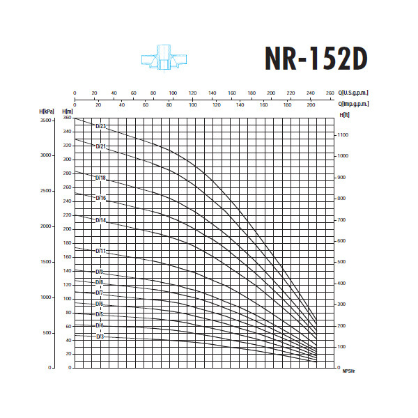 پمپ شناور 25 اسب بخار سائر مدل NR152D/11 پمپ شناور 25 اسب بخار سائر مدل NR152D/11