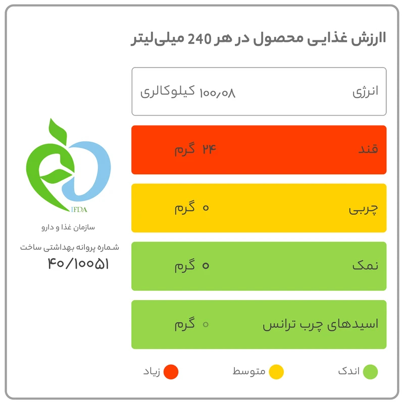 نوشابه گازدار با طعم پرتقال اورنجینا - 320 میلی لیتر عکس شماره 7